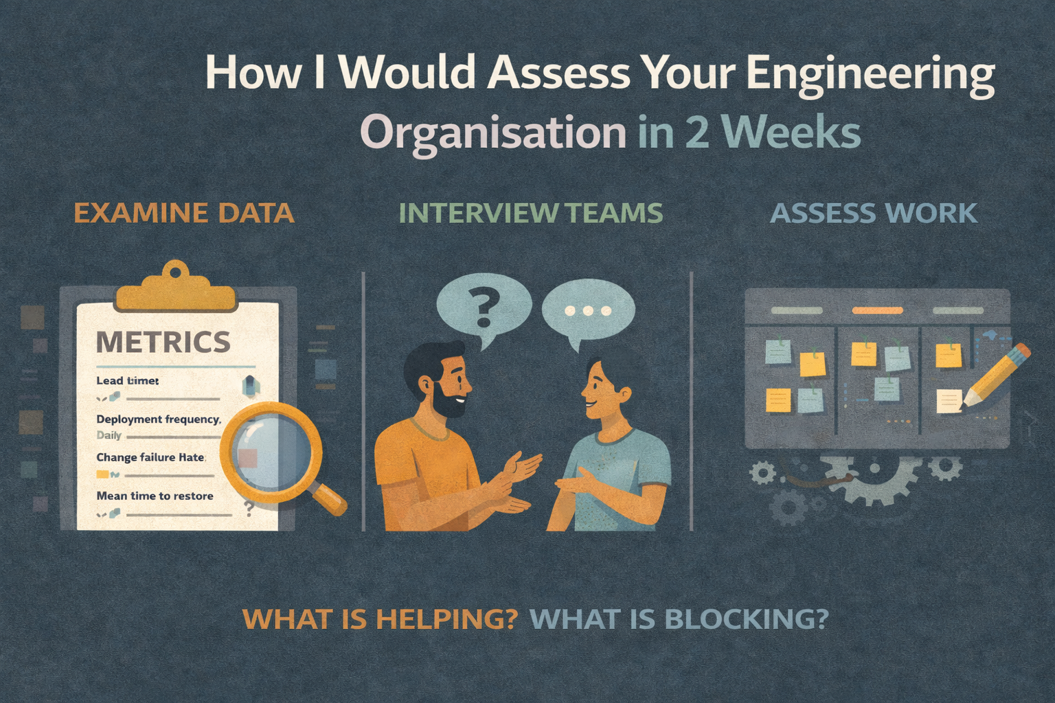 How I Would Assess Your Engineering Organisation in 2 Weeks